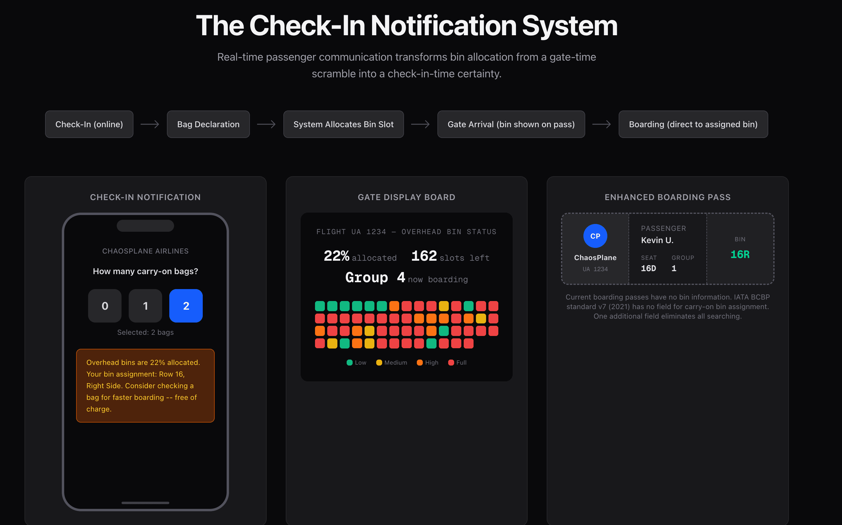 ChaosPlane — Implementation — figure 1